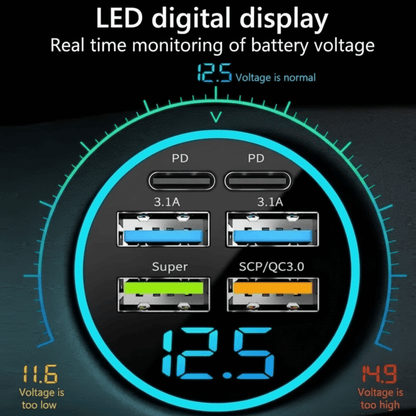 Affichage LED digital optimisé